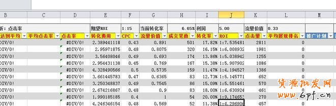 suihi.com分享：絕對(duì)得看的直通車(chē)關(guān)鍵詞數(shù)據(jù)分析的簡(jiǎn)單方法和工具