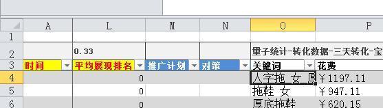suihi.com分享：絕對(duì)得看的直通車(chē)關(guān)鍵詞數(shù)據(jù)分析的簡(jiǎn)單方法和工具