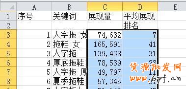 suihi.com分享：絕對(duì)得看的直通車(chē)關(guān)鍵詞數(shù)據(jù)分析的簡(jiǎn)單方法和工具