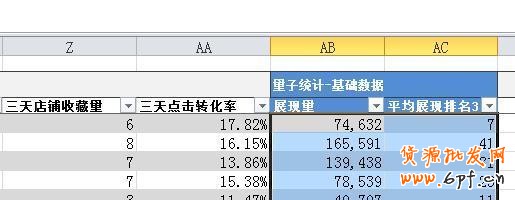 suihi.com分享：絕對(duì)得看的直通車(chē)關(guān)鍵詞數(shù)據(jù)分析的簡(jiǎn)單方法和工具