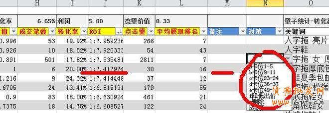 suihi.com分享：絕對(duì)得看的直通車(chē)關(guān)鍵詞數(shù)據(jù)分析的簡(jiǎn)單方法和工具