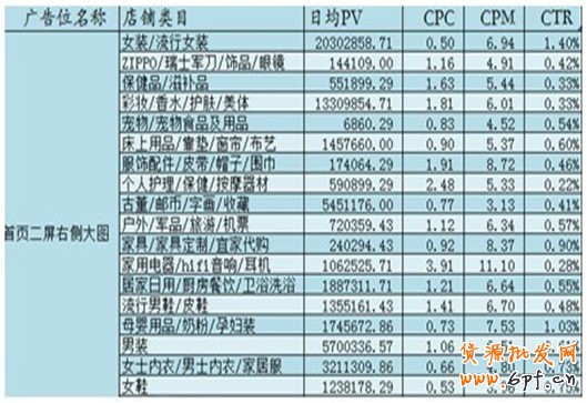 淘寶創想:鉆展你不得不解的10個疑問