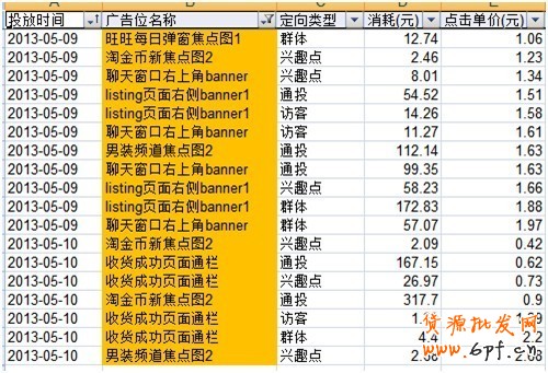 淘寶創想:鉆展你不得不解的10個疑問