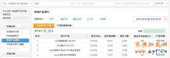 【亮鉆計劃】6月常見素材被拒問題