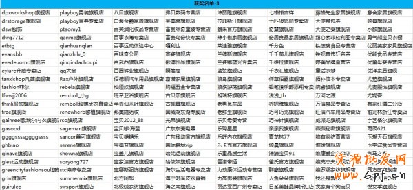  #亮鉆計劃#【鉆展創(chuàng)意快車道】697位中獎名單公布！ 