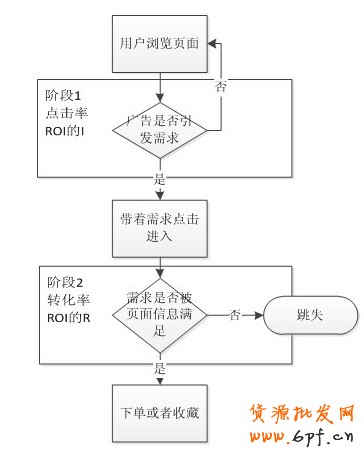 一淘鉆石展位（鉆展）投放與落地頁面設(shè)計方法