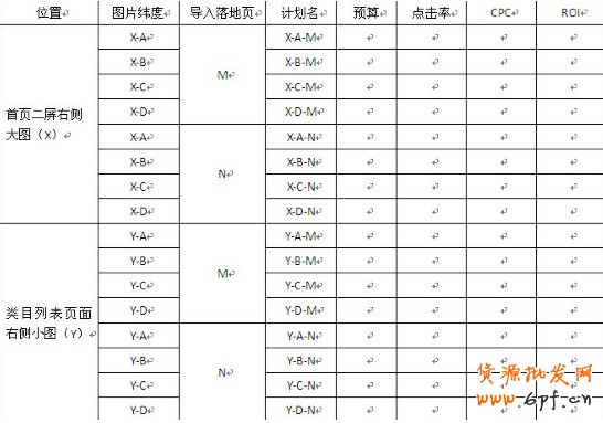 一淘鉆石展位（鉆展）投放與落地頁面設(shè)計方法