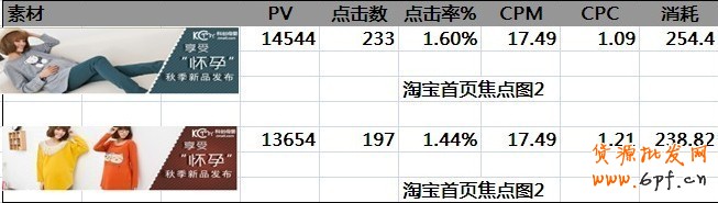 鉆展的一點心得，讓你從1塊的CPC做到0.2