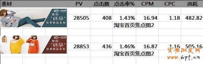 鉆展的一點心得，讓你從1塊的CPC做到0.2