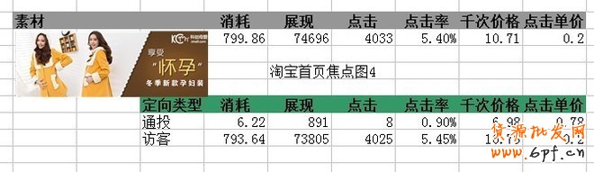 鉆展的一點心得，讓你從1塊的CPC做到0.2