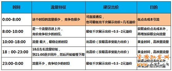  【亮鉆課程】首焦被遺忘的時間真是寶貝！