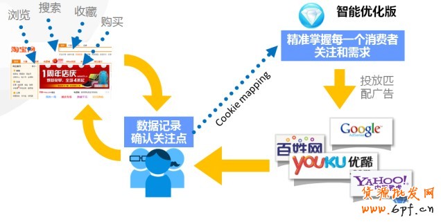 【亮鉆課程】——全網(wǎng)計劃智能優(yōu)化版