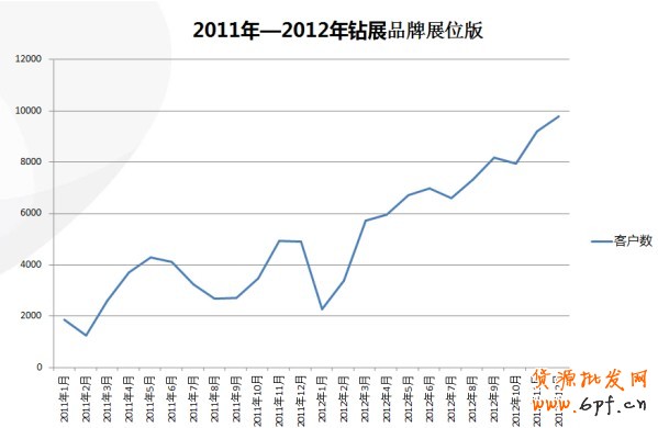 【亮鉆課程】——全網(wǎng)計劃智能優(yōu)化版