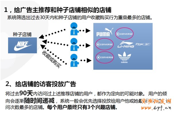 【亮鉆課程】——全網(wǎng)計劃智能優(yōu)化版(鉆立方)
