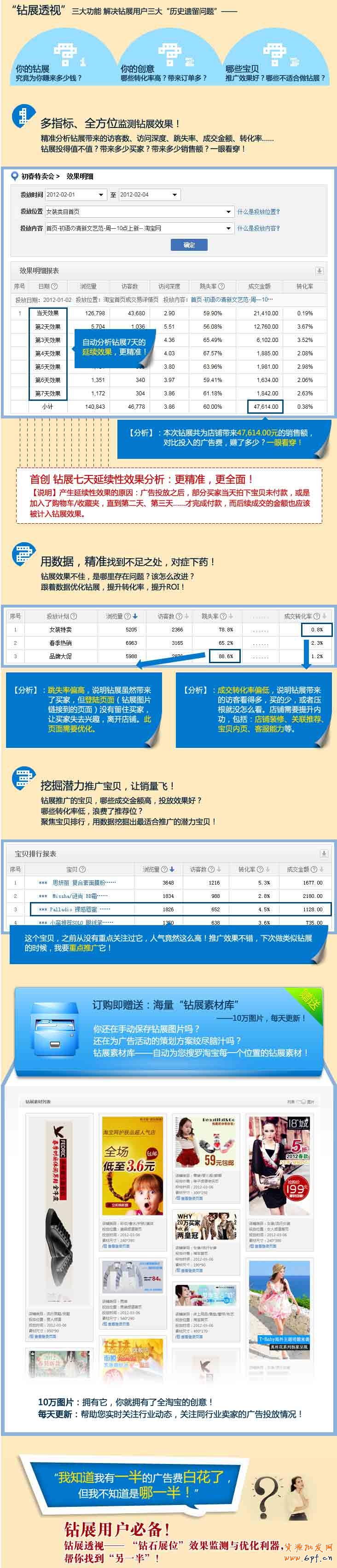 淘寶賣家服務(wù)鉆展透視