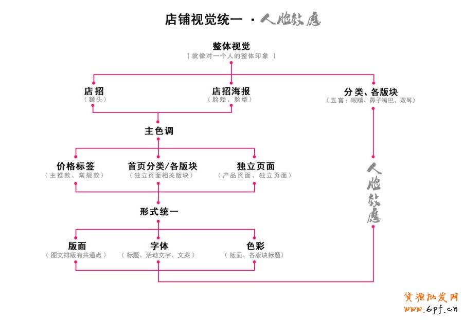 淘寶網(wǎng)店設計主色調統(tǒng)一