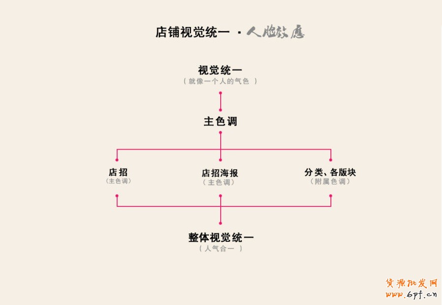 淘寶網(wǎng)店設計主色調統(tǒng)一