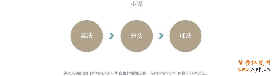 抄現(xiàn)實(shí)——快速打造網(wǎng)頁(yè)形式感技巧之四