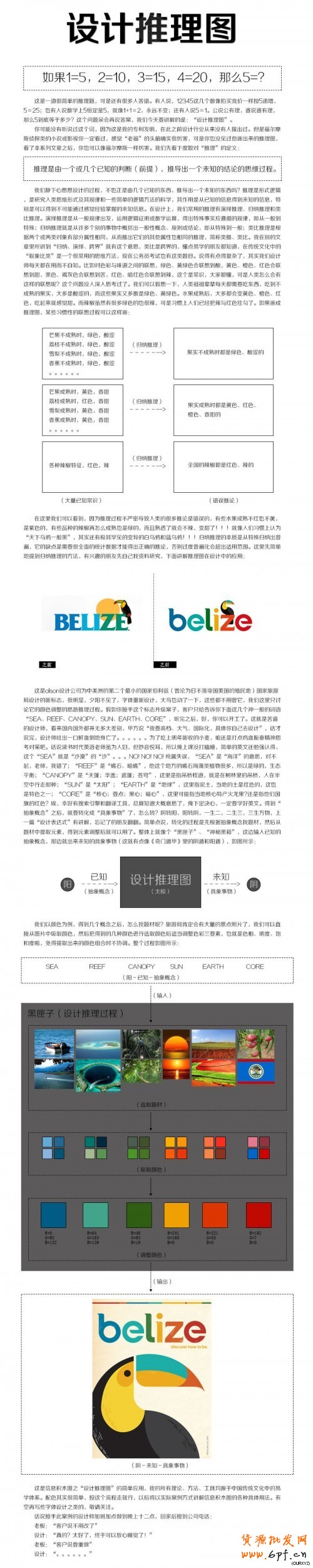 設計推理圖