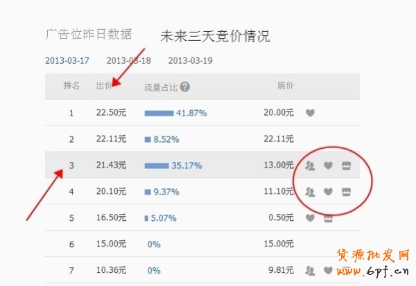 鉆展新手的疑問(wèn)，前輩多多指點(diǎn)一下