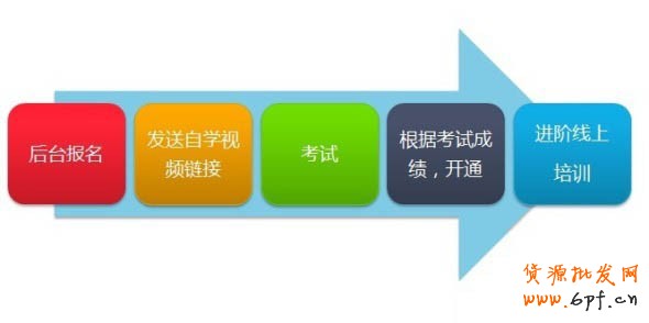 分享：【官方公告】怎樣開(kāi)通鉆石展位 