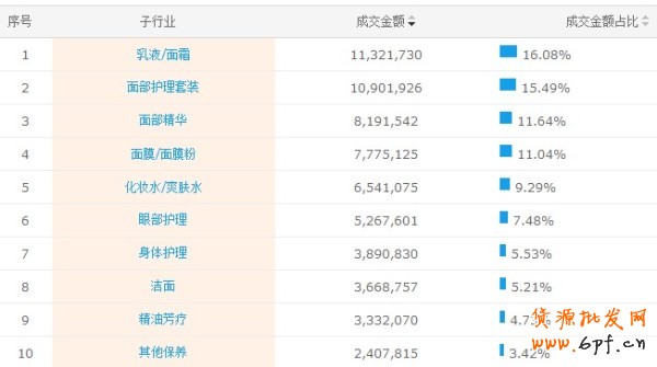 化妝品行業(yè)春節(jié)鉆展投放攻略