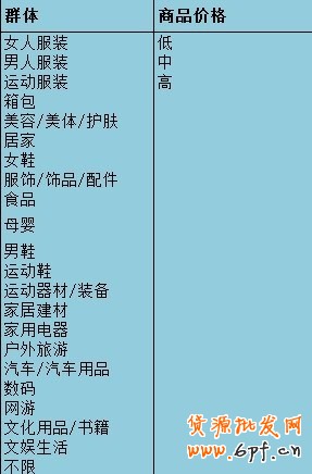 分享:揭秘鉆展群體定向，玄機無處不在，鉆石展位的雙刃劍