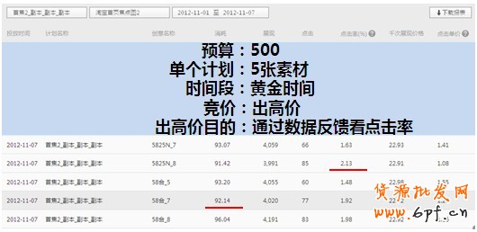 分享:鉆石展位投放預熱的重要性
