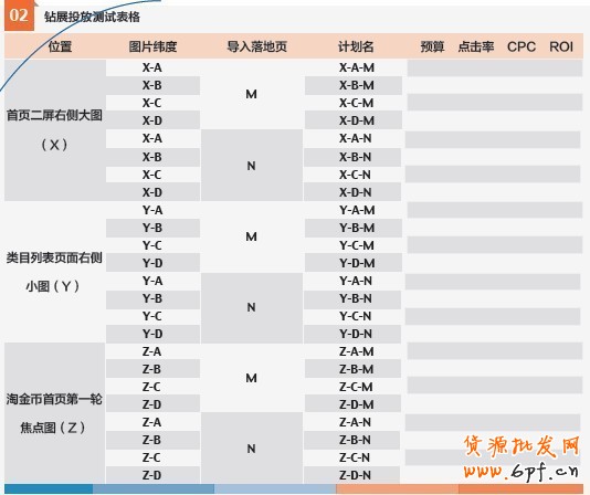 點爆銷量！鉆石展位投放做好規劃