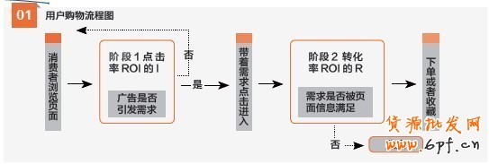 點爆銷量！鉆石展位投放做好規劃