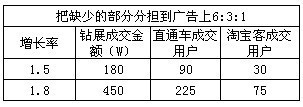鉆展2.0之換個角度看工具