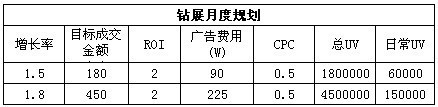 鉆展2.0之換個角度看工具