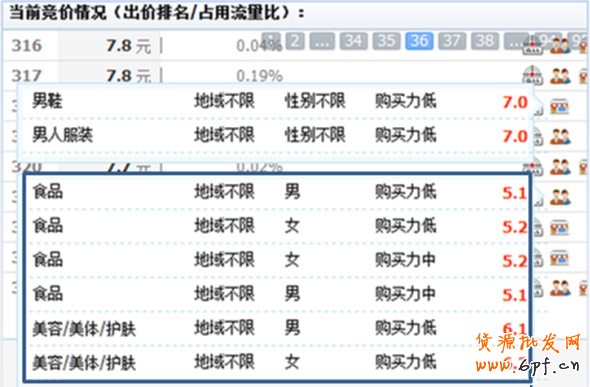 分享：鉆展精準(zhǔn)定向，提升廣告效果 
