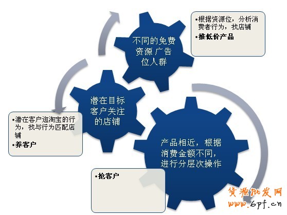 分享：鉆展精準(zhǔn)定向，提升廣告效果 