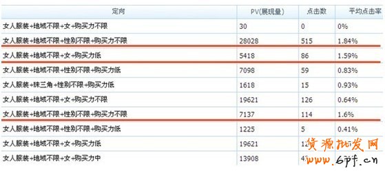 分享：鉆石展位成功第一步——測試 