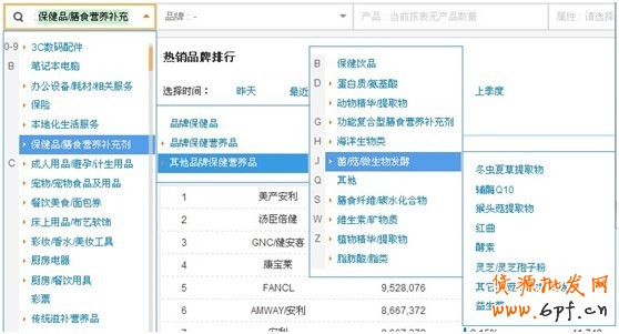 分享：店鋪、品牌等數據類資質需求 