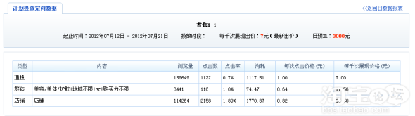 分享：NALA分享鉆展小技巧由店鋪定向優(yōu)化出價(jià)