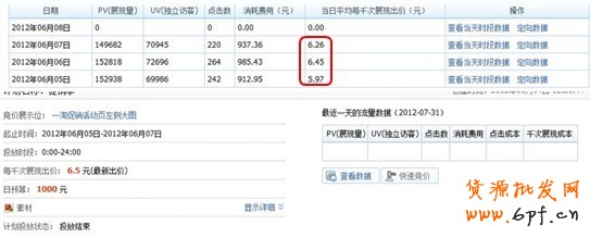 分享：小賣家的大心得:商家鉆展投放全過(guò)程披露