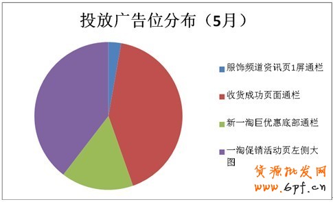 分享：小賣家的大心得:商家鉆展投放全過(guò)程披露