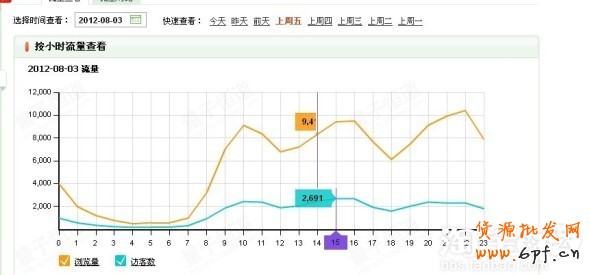 分享：GXG分享鉆展數據分析測試：怎樣設置定向