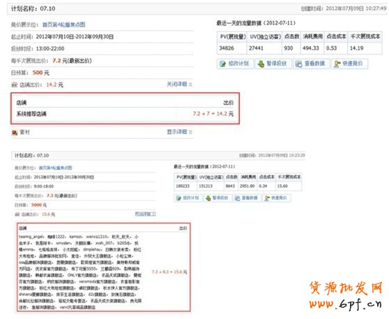 分享：店鋪定向使用指南:精準(zhǔn)鎖定目標(biāo)人群，降低廣告成本