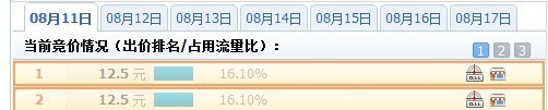 分享：那些年我們一起追過的鉆展定向