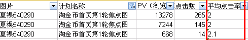 分享：化妝品賣家如何做好淘金幣焦點(diǎn)圖?。?