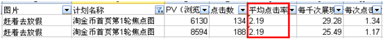 分享：化妝品賣家如何做好淘金幣焦點(diǎn)圖?。?