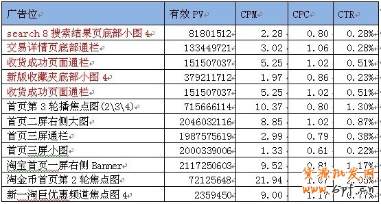 2012年鉆展6月大盤數據及半年回顧
