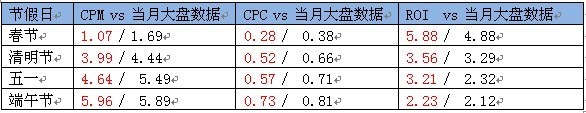 2012年鉆展6月大盤數據及半年回顧