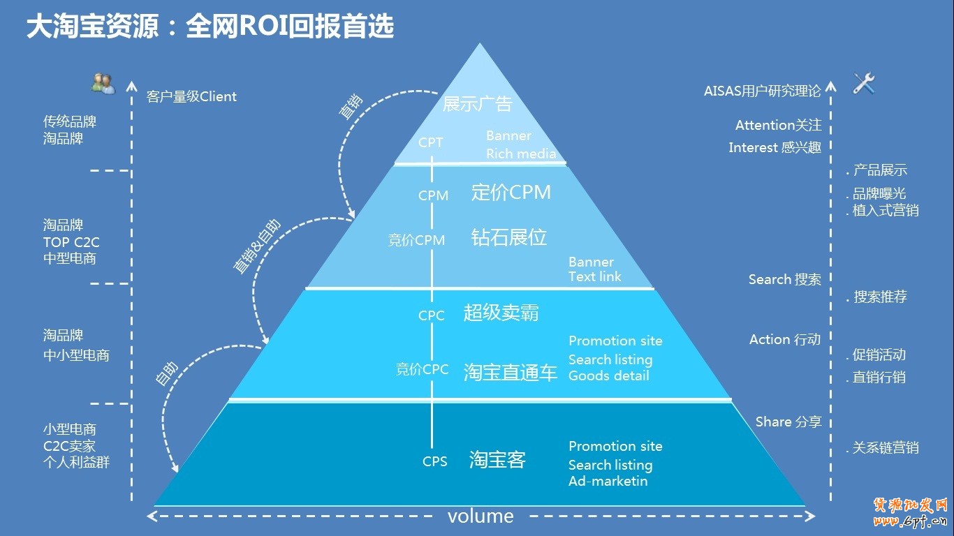 淘寶(天貓Tmall)整合營(yíng)銷
