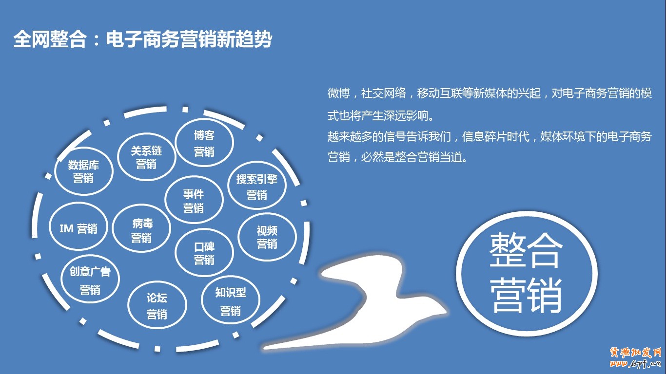 淘寶(天貓Tmall)整合營(yíng)銷