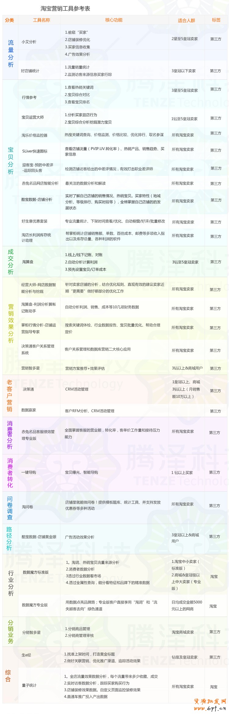 分享淘寶數據化營銷工具參考表:日常分析及追蹤工作起到幫助作用
