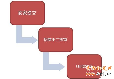 淘寶（天貓）商城首頁(yè)售出廣告（定價(jià)CPM）視覺(jué)規(guī)范草